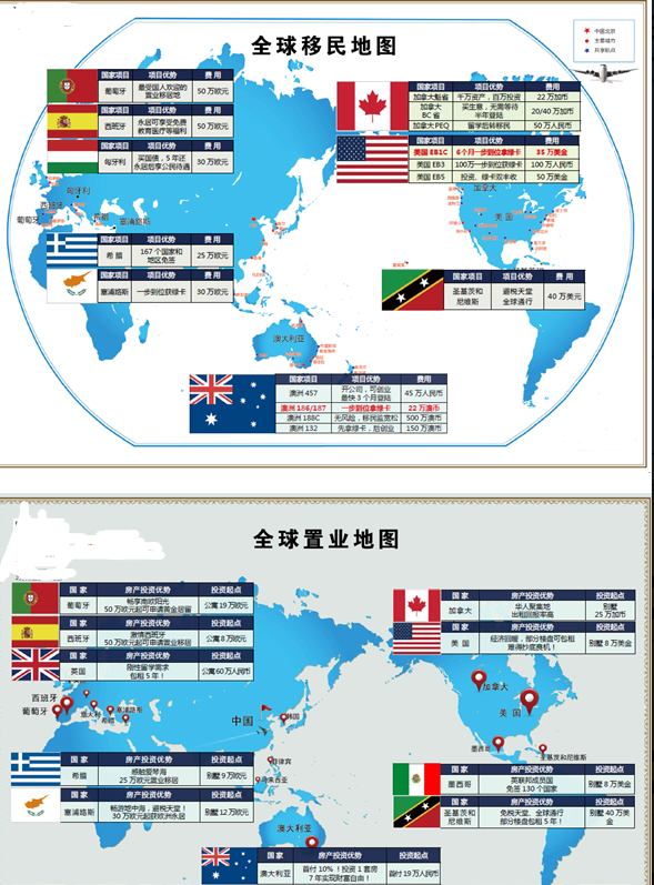 全球移民地图