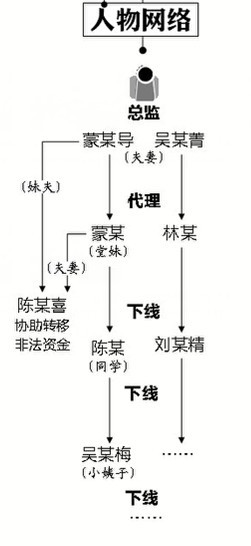 海口夫妇赌枭涉案7.5亿元 开卡宴堂妹成“挡箭牌”