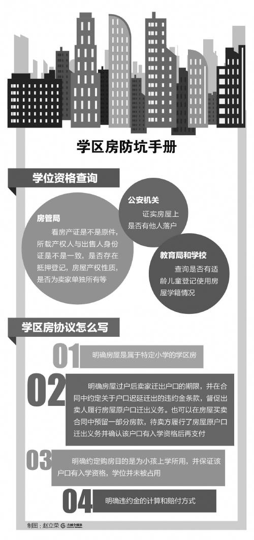 学区房买卖纠纷频发 法官：卖方违约可判令赔偿损失