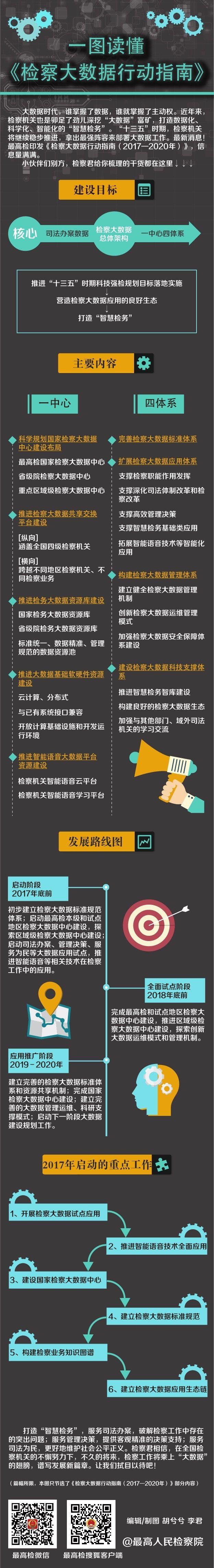 【图解】一图读懂《检察大数据行动指南（2017—2020年）》